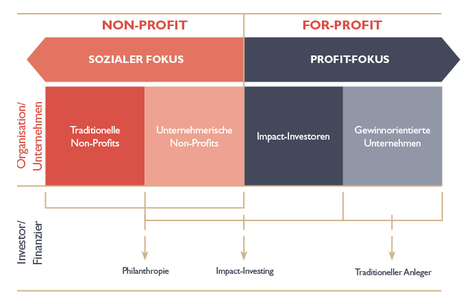 Impact-Investing_02-1