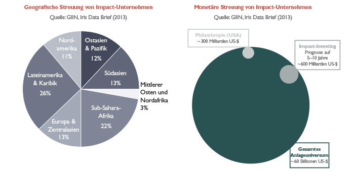 Impact-Investing_05-1