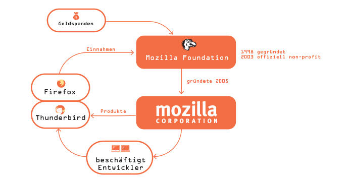 linux_mozilla_02