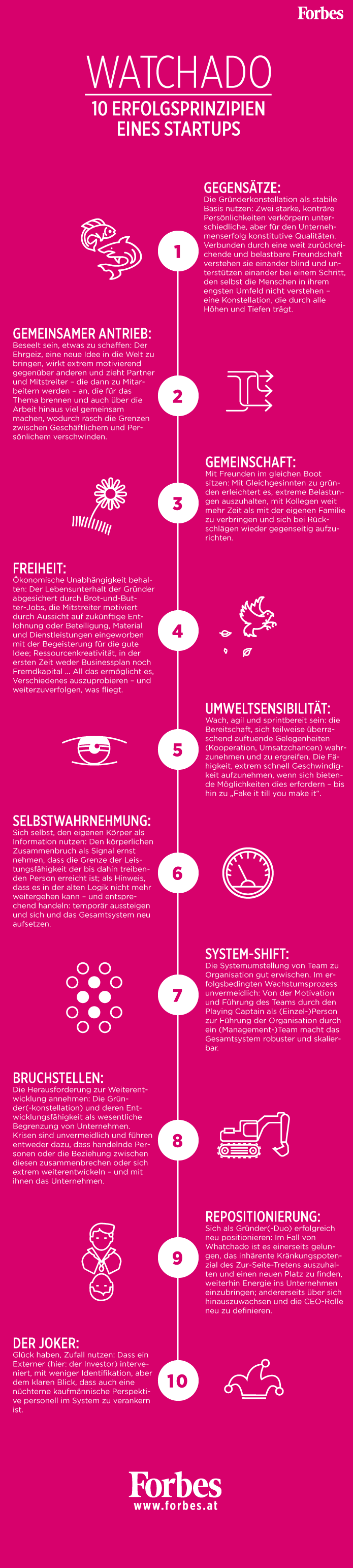 watchado infografik