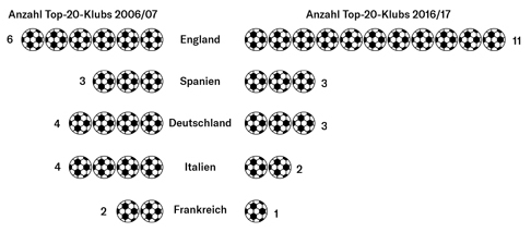 Football’s coming home…